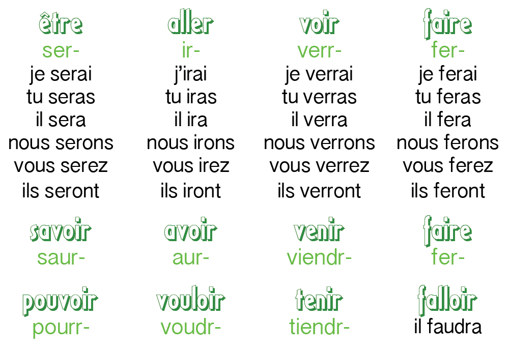 Present simple french. Conditionnel present во французском языке глаголы. Conditionnel present во французском языке упражнения. Спряжение глаголов французский futur simple. Present simple спряжение французский.